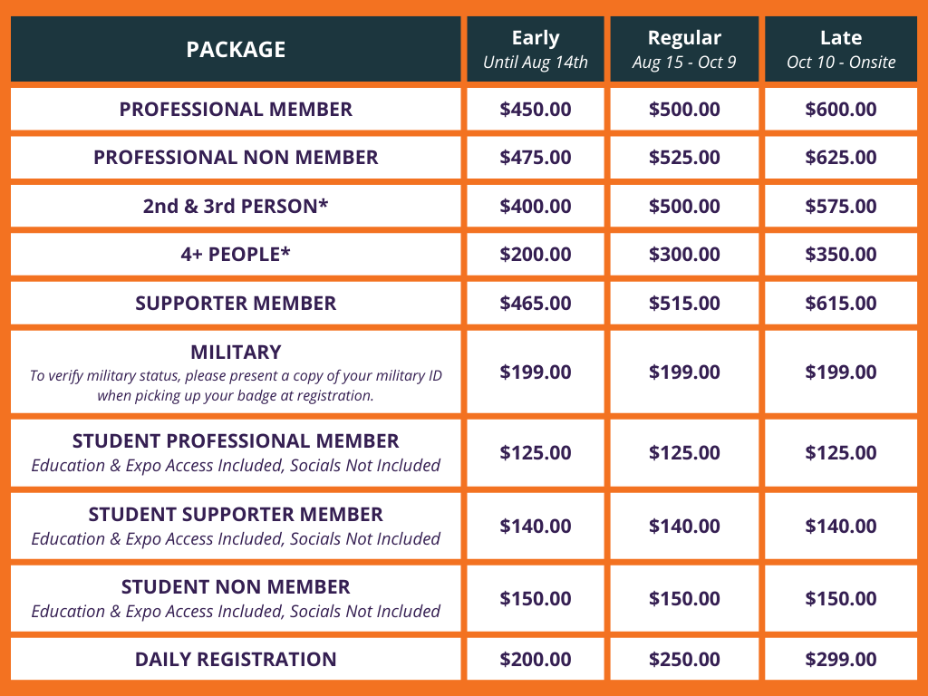 package registration pricing